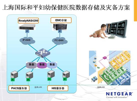為上?！氨＝≡骸睒?gòu)建PACS數(shù)據(jù)存儲(chǔ)方案